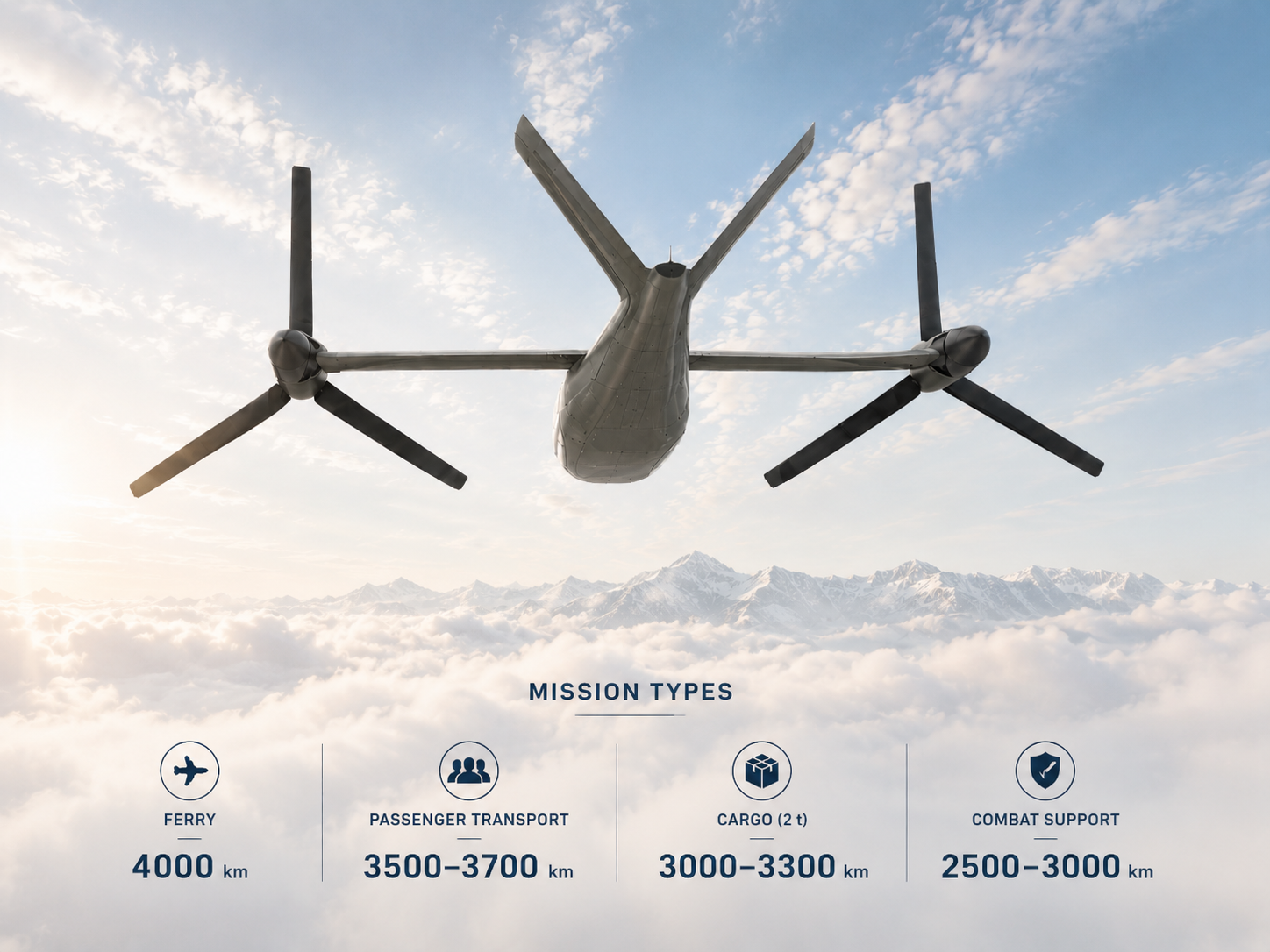 Mission Capabilities